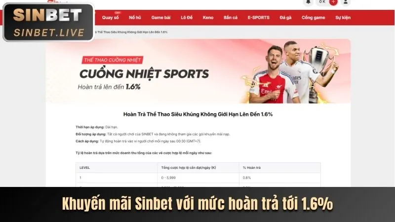 Ưu đãi chào mừng thành viên mới Nbet88